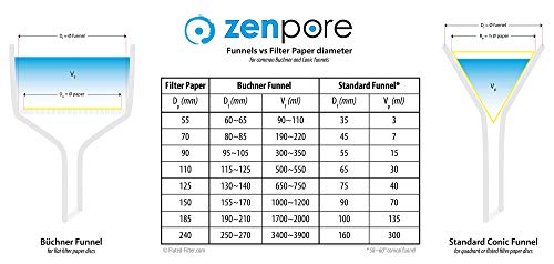 Филтърна хартия с рифлением 12,5 см, Предварително Плисирани (в сгънат вид), 4-ти клас - ZENPORE Fast Flow 125 мм (100 диска)