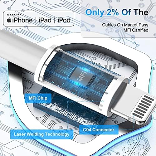 [Сертифициран от Apple Пфи] Зарядно устройство за Бързо Зареждане на iPhone, Caiinei 60W Dual USB-C Power Адаптер за Кола за зареждане