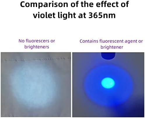 ALONEFIRE SV80 Мини 3 W UV Фенерче 365 нм Преносим Uv Черна Светлина е Много Малко, за Минерали, Детектор на Урина от домашни животни,