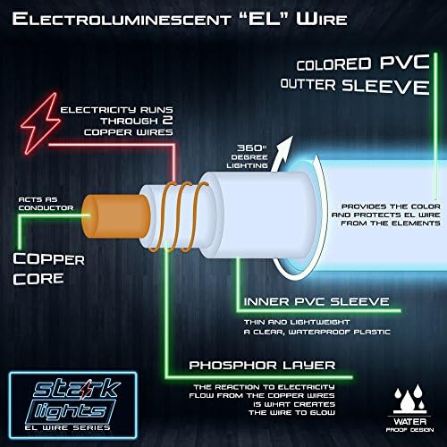 3 м/9,8 фута Голяма, Дебела 2,3 мм - Розов Неон led лампа Glow EL Wire - Захранване от USB порта - Венец от неонови тел diy, Аксесоари