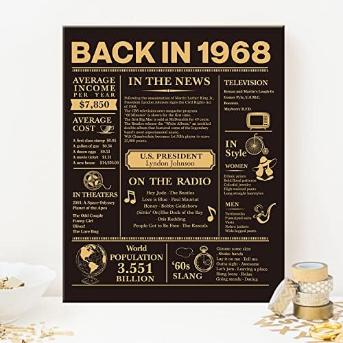 55-ти рожден Ден, Платно, Плакат, Стенно изкуство, 1968 г., Художествен Знак, Плакат с надпис 55 години от рождението, Картина на Годишнина