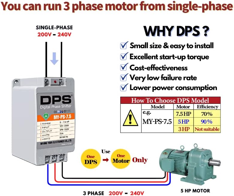 Конвертор монофазни в трифазни, модел My-PS-7.5, подходящ за 3-етап с мощност 5 с. л. (3,7 kw) 15 Ампера 200-240 В, ДПС Трябва да се