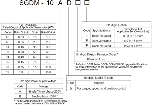 Сервосистема GOWE 200V 2KW SGDM-20ADA+SGMGH-20ACA61