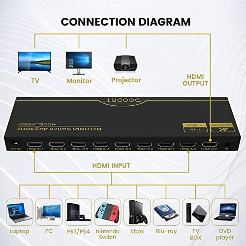 DGODRT 8 × 1 HDMI Превключвател 8 в 1 Изход, 8 Пристанища 4K, HDMI Превключвател с IR Дистанционно управление Поддръжка на