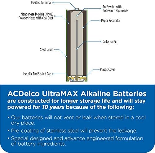 Powermax ACDelco UltraMax 20 батерии тип AAA, Алкална батерия с модерна технология, срок на годност 10 години, отново закрываемая