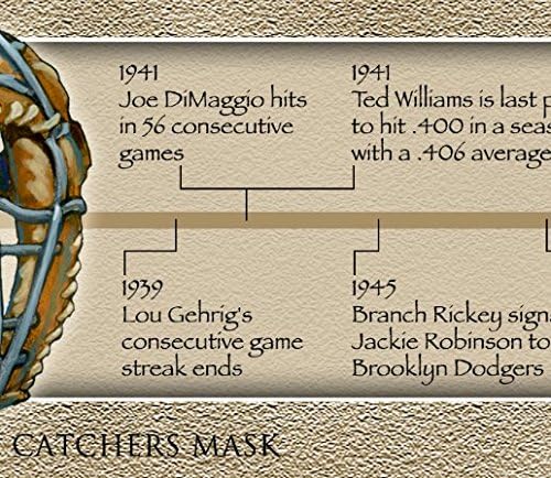 Плакат на История на американския бейзбол - Печат на времевата скала с Размер на 11 3/4 от инча на 36 инча