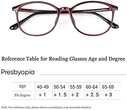 Очила за четене ASDQWER, Модни голяма дограма, Ультралегкие, Удобни, с висока разделителна способност, Защита на очите, Вградени на лигавицата