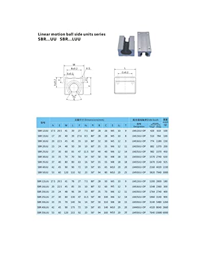 Комплект от детайли с CNC SFU2510 RM2510 550 мм до 21,65 инча + 2 релса SBR25 550 мм, блок 4, SBR25UU + Крайните опори BK20 BF20
