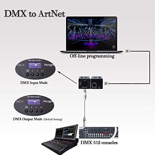 Pknight ArtNet двупосочен Интерфейс Контролер DMX осветление Ethernet | one universe