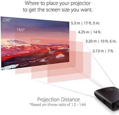 Проектор ViewSonic Smart LED 4K с два високоговорителя Harman Kardon с технологията интерполация на кадрите 125% Rec 709