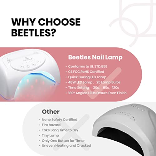 Beetles Френски Бял Блестящ Гел-лак за нокти с U V led подсветка Starter Kit, Телесно-Розов Гел-лак с Лампа за нокти 48 W, Гел Основа,