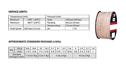 Sterling Seal and Supply (STCC) 2777,750x5 Новолоидное влакна Teadit Style 2777, Напоена PTFE, Опаковане, 3/4 CS x 5 килограма. Макара