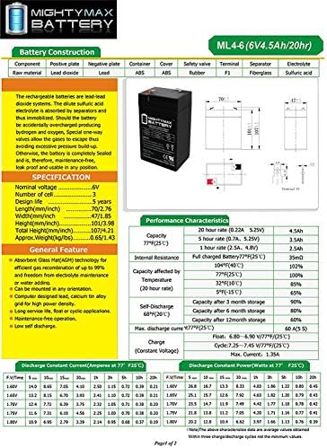Подмяна на SLA батерии 6V 4.5 AH за Ritar RT645-2 бр