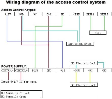 Система за контрол на достъпа до врати, Комплект за домашно сигурност AGPtEK RFID с Електромагнитна брава с тегло 60 кг 130LB, захранване,
