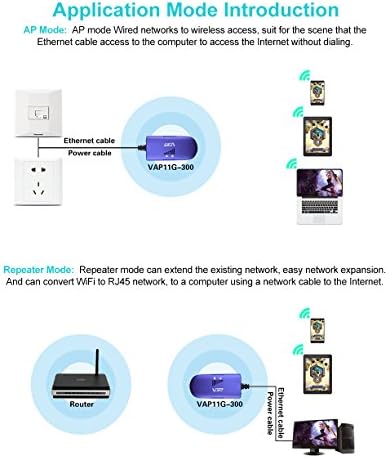 VONETS Мини Безжичен Мост Ethernet Адаптер Преобразува порт, RJ-45, безжична WiFi Ретранслатор Точка за достъп Wi-Fi Удължител диапазон
