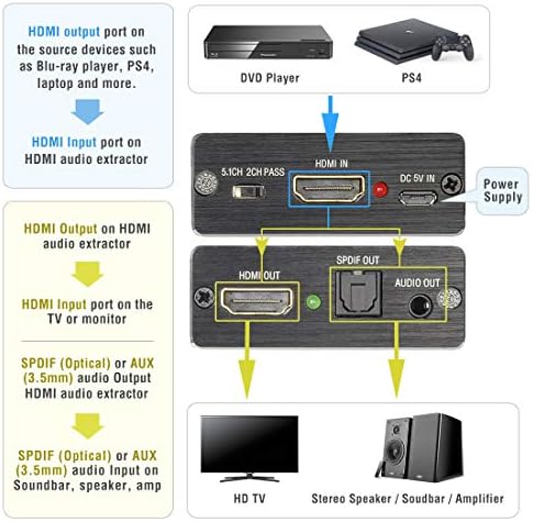 Вграден 4K, HDMI-HDMI и аудио (3.5мм стерео или SPDIF оптичен) аспиратор-сплитер Converter Поддържа Apple TV, Fire TV, Blu-ray