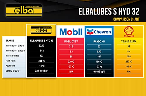 ELBALUBES S-HYD 32 | Беззольное хидравлично масло 32 без цинк | AW 32 | ISO VG 32 | Хидравлично масло 32 (1 КОНТЕЙНЕР GL от 6)