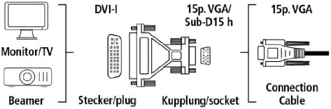 Hama 45073 DVI - Аналогов VGA Адаптер - Черен