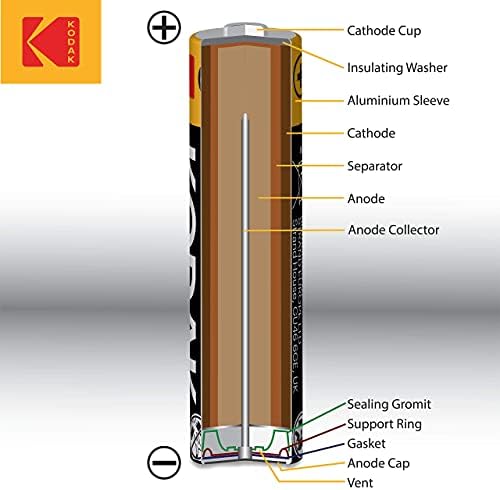Батерии тип AAA с 10-годишен срок на годност, Издръжлив Алкална батерия тройно тип А, Запечатани батерии
