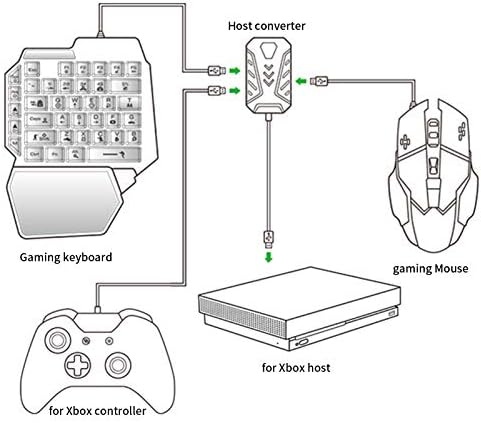 Адаптер на контролера на на клавиатурата, Мишката, Игри адаптер с Адаптационным обхват с кабел Type-C за for -ONE за PS5