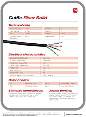 Оптичен кабел Monoprice Cat5e Ethernet - Мрежов интернет-кабел - Плътен, 350 Mhz, UTP, CMR, Номинална мощност, Чисти гола носа