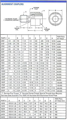 Выравнивающая прикачване на BD-1500F с резба 1 1/2-12, подходящи за самоустанавливающейся линейна съединителната съединители LYNAIR LC-1-24A или Parker 1337390150