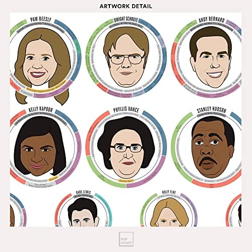 Поп чарт | Faces of Scranton: Офис плакат | Стенен декор 24 x 36 | Майкъл Скот, Дуайт Шрут, Джим, Пам и други | Произведено