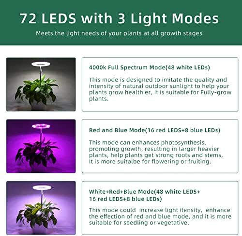 YUYMIKA 63,8-цолови големи лампа за отглеждане на стайни растения, 72 светодиода на пълния спектър и червени и сини крушки за растения, автоматичен