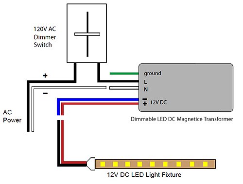 LEDwholesalers Източник на захранване с регулируема яркост на 12-Вольтового магнитни трансформатор за постоянен ток за led гъвкави ленти,